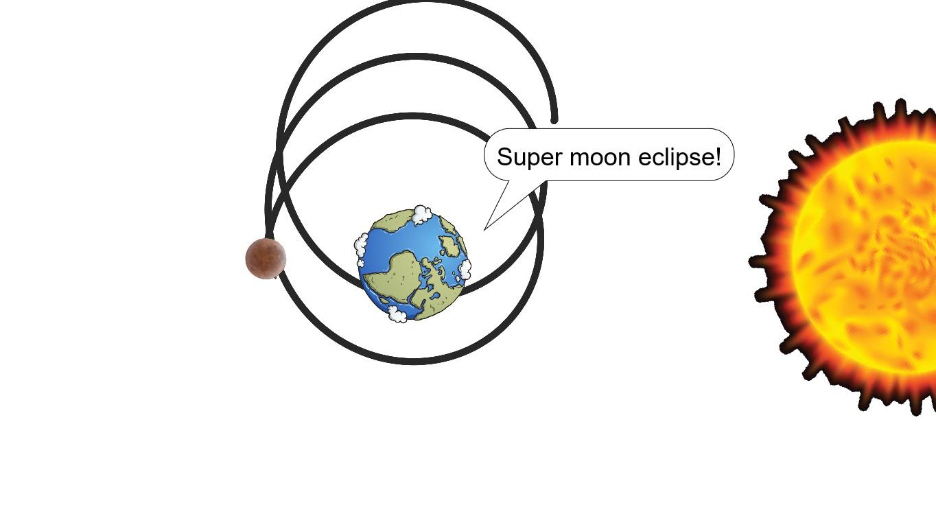 Super Moon Eclipse