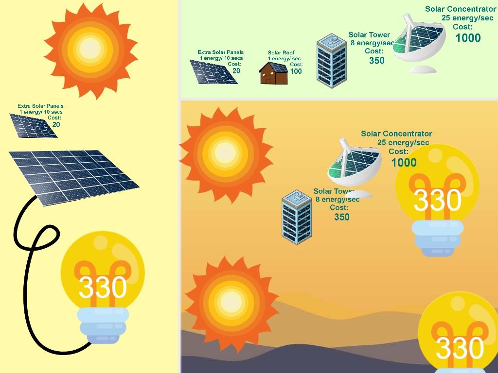 Solar Power Clicker