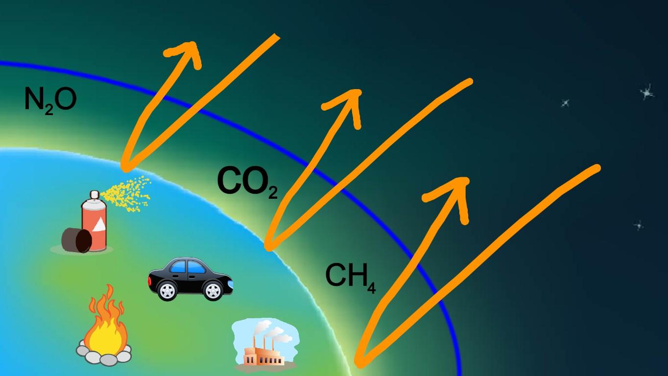 Greenhouse Effect - Hackathon