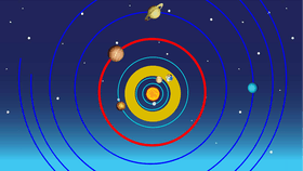 Solar System