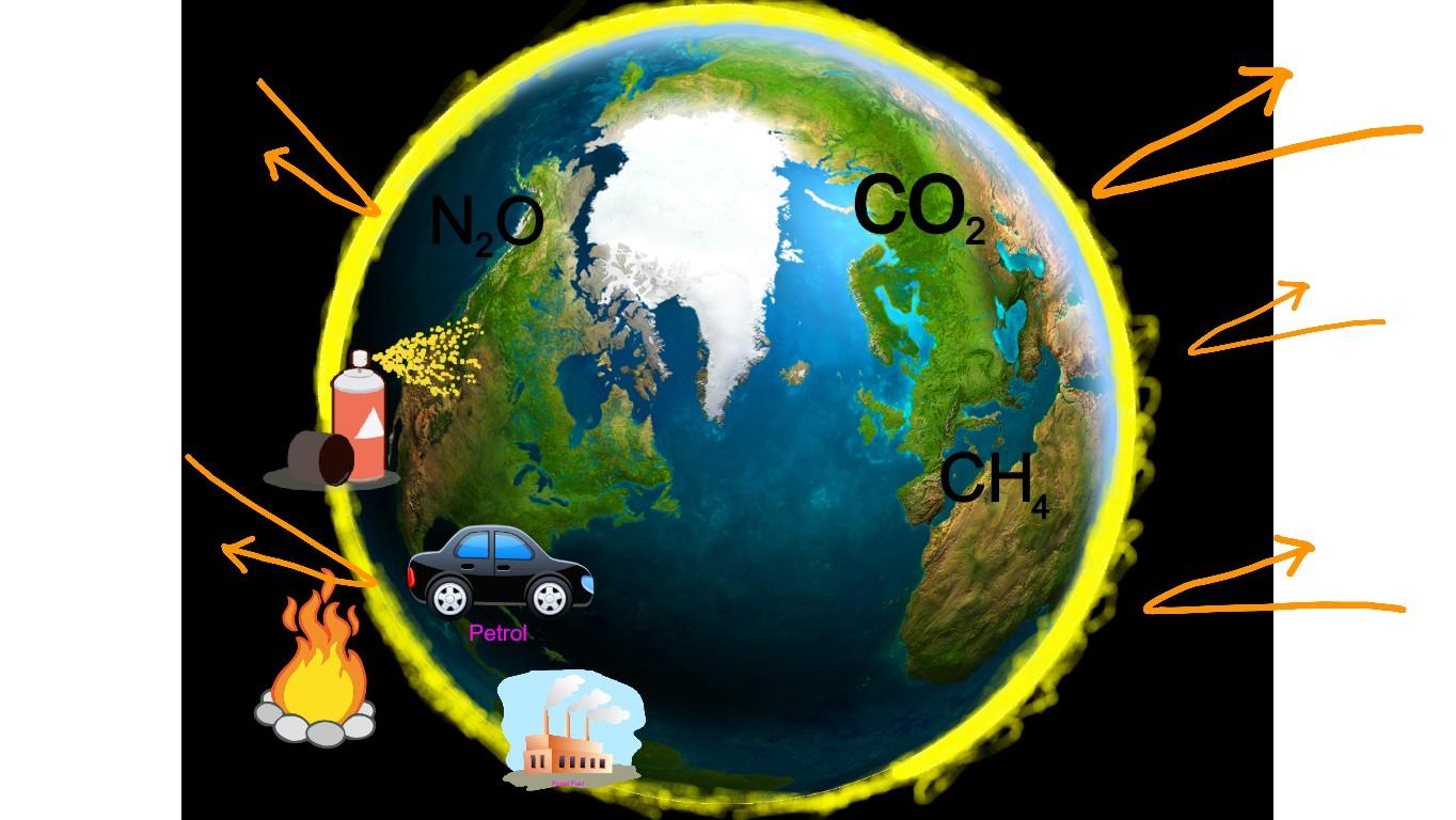 Greenhouse Effect - Hackathon