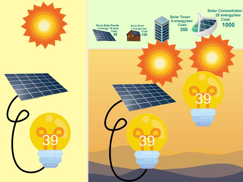 Solar Power Clicker