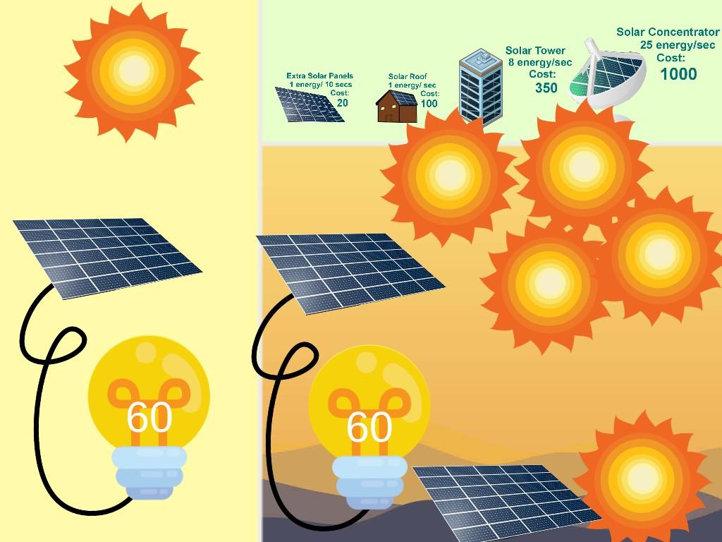 Solar Power Clicker