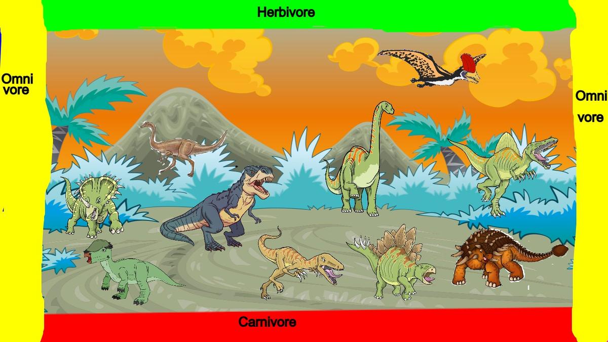 Dino Classification