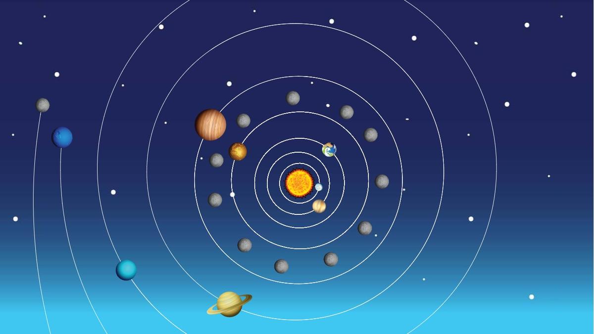 Solar System