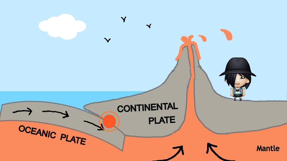 Volcanoes