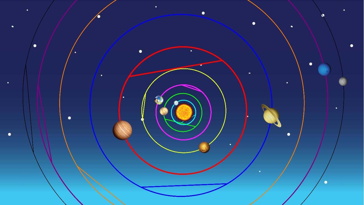 Solar System