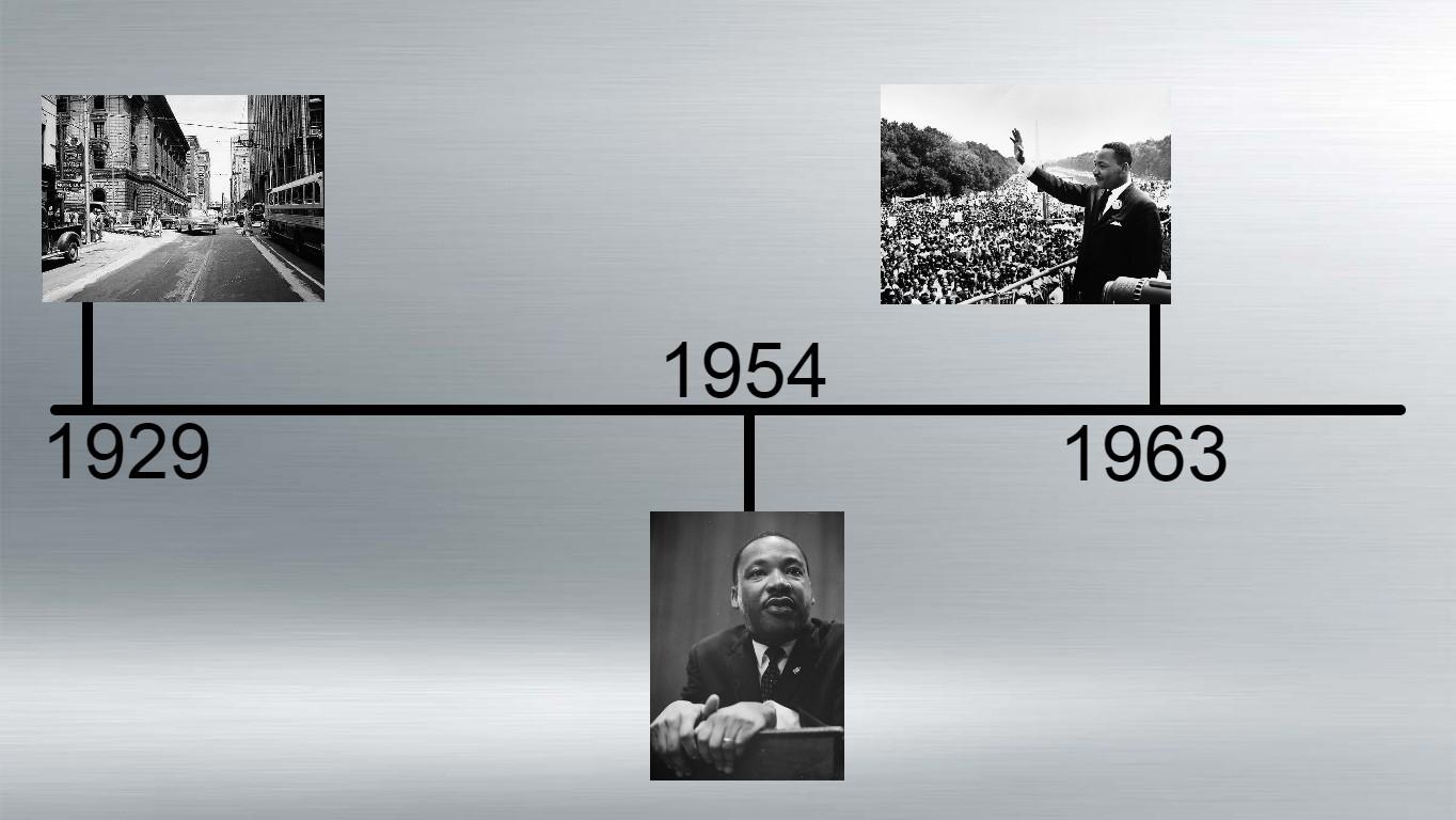 Martin Luther King, Jr. Timeline