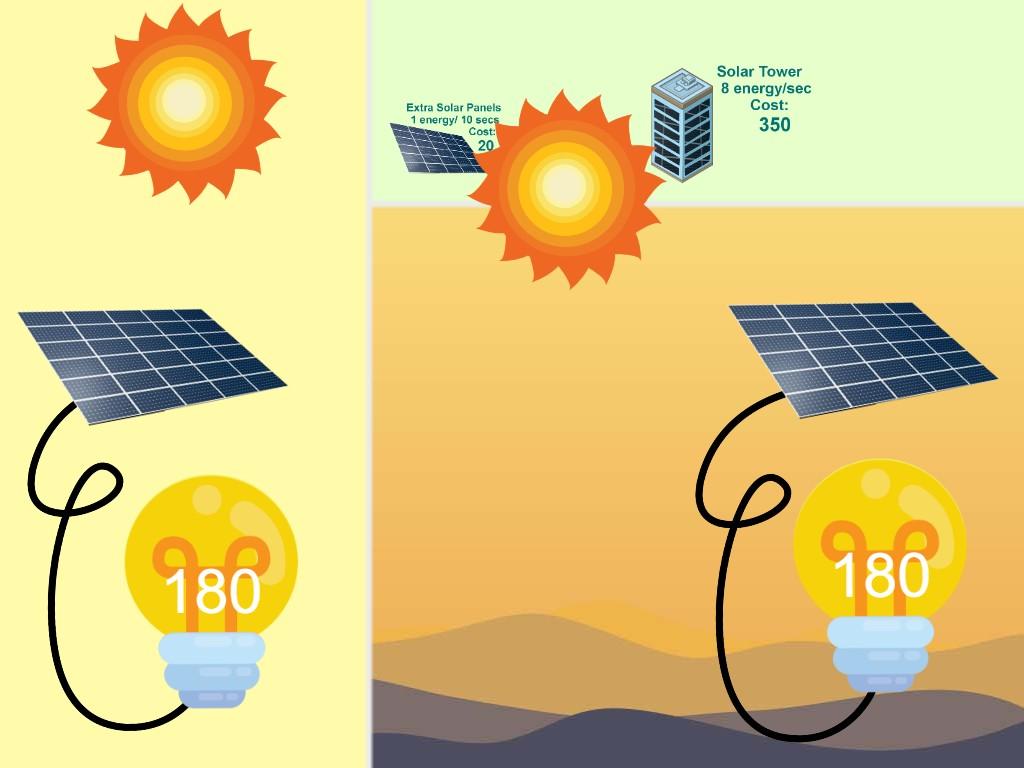 Solar Power Clicker