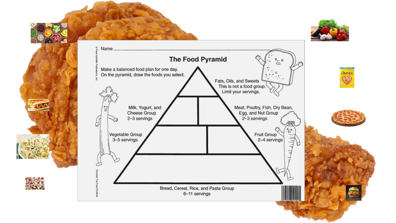 Ocean Ecological Pyramid