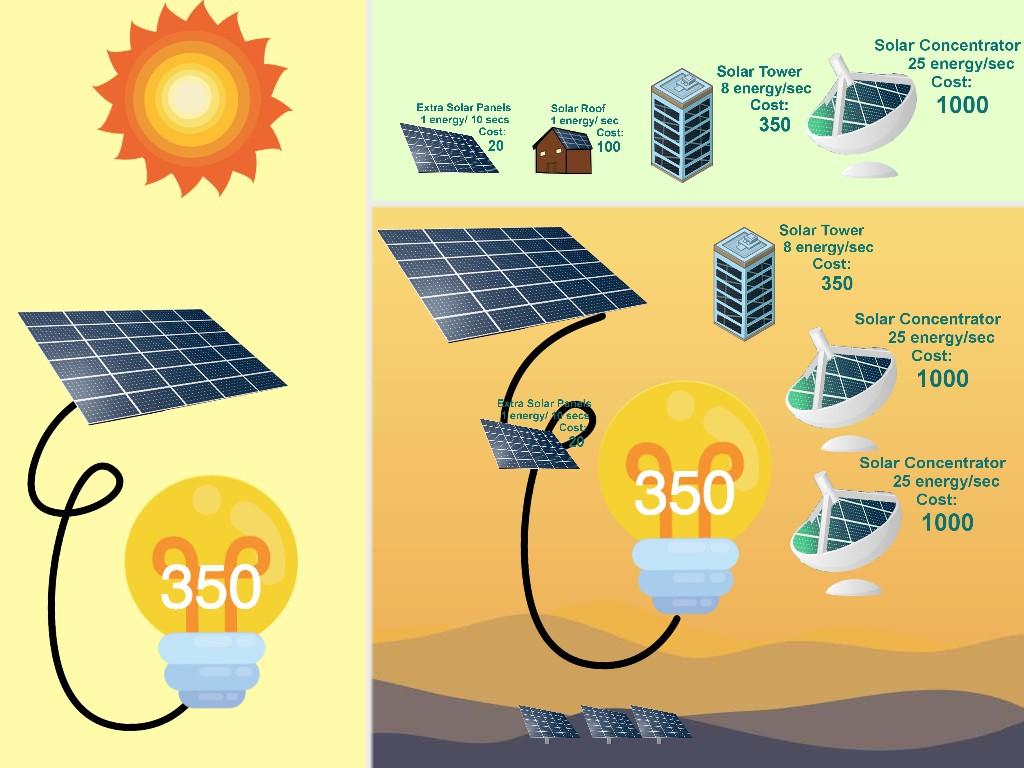 Solar Power Clicker