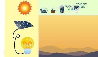 Solar Power Clicker 3