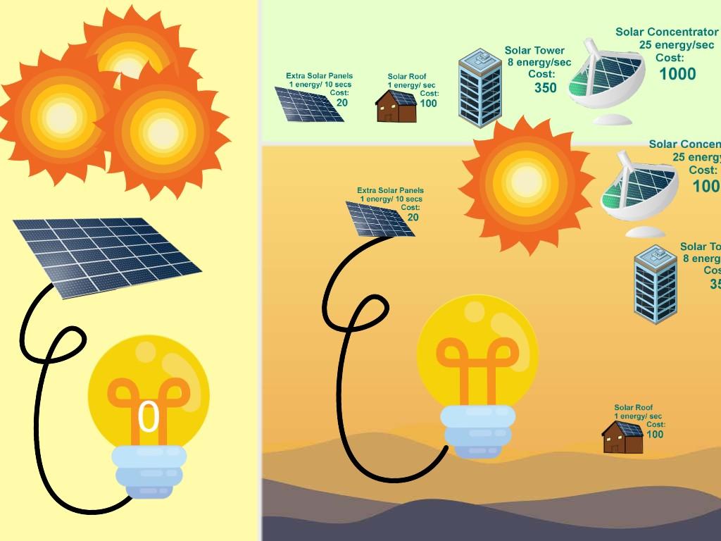 Solar Power Clicker