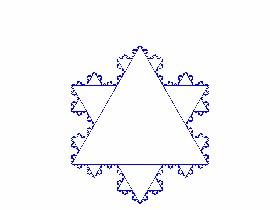 Koch Snowflake