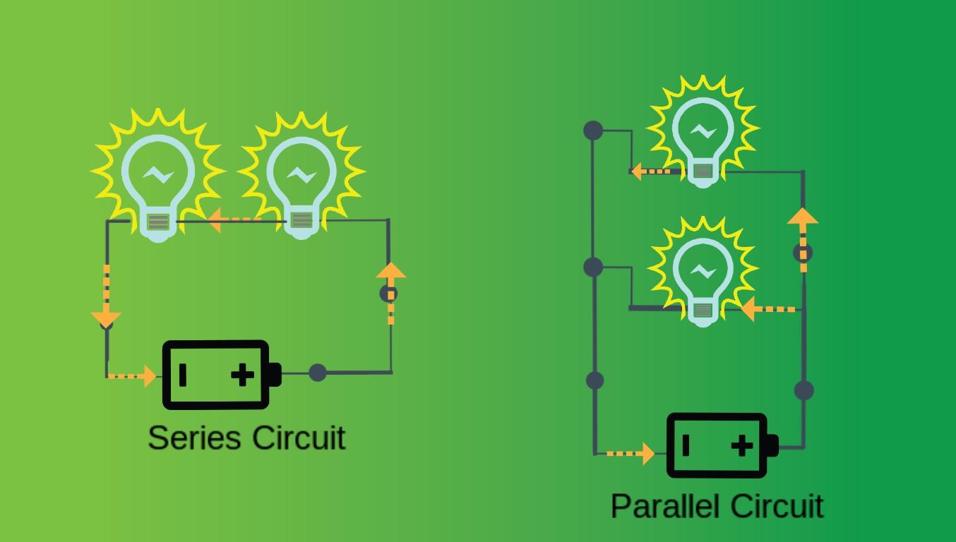 Series and Parallel Circuits - Template