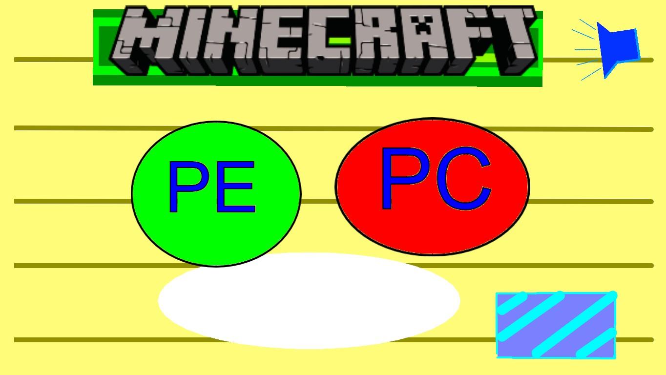 Minecraft Test &amp; IQ evaluater. (COMPLETED!)