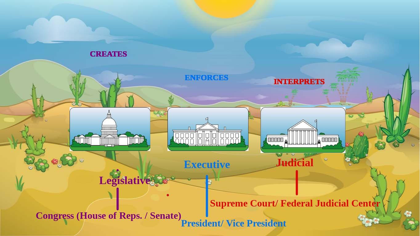 Government Branches - TEMPLATE (correct copy)