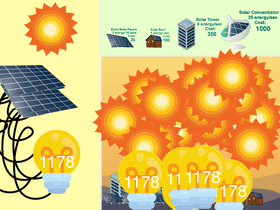 Solar Power Clicker