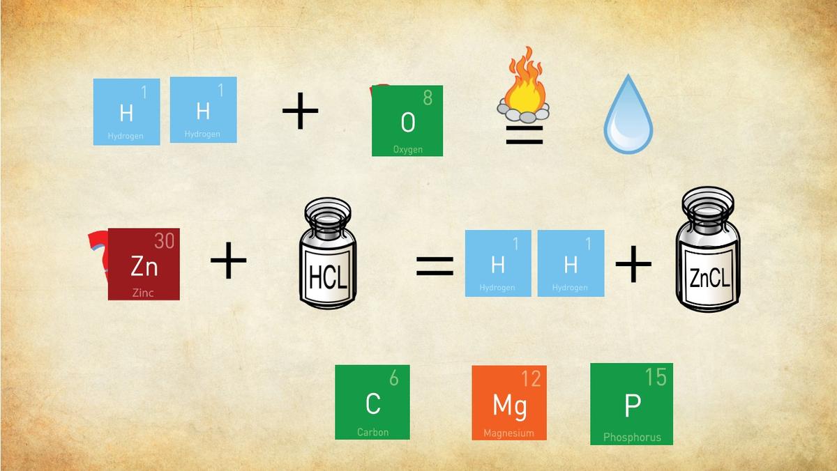 Equations - TEMPLATE