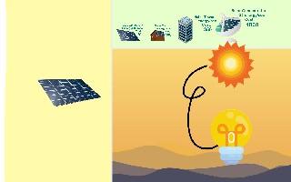 Solar Power Clicker 1