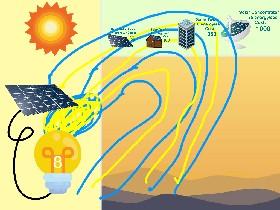 Solar Power Clicker 1