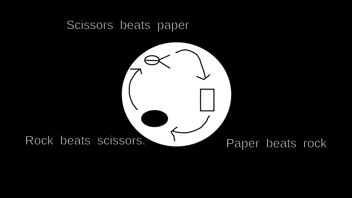 Rock, Paper, Scissors!