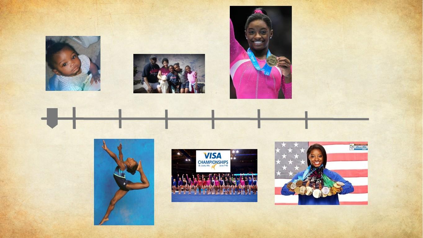 Timeline - Simone Biles