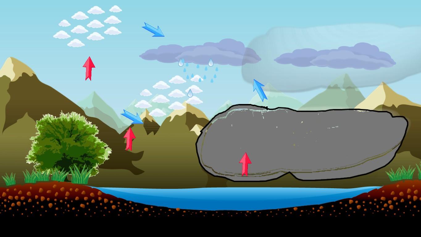 Water Cycle