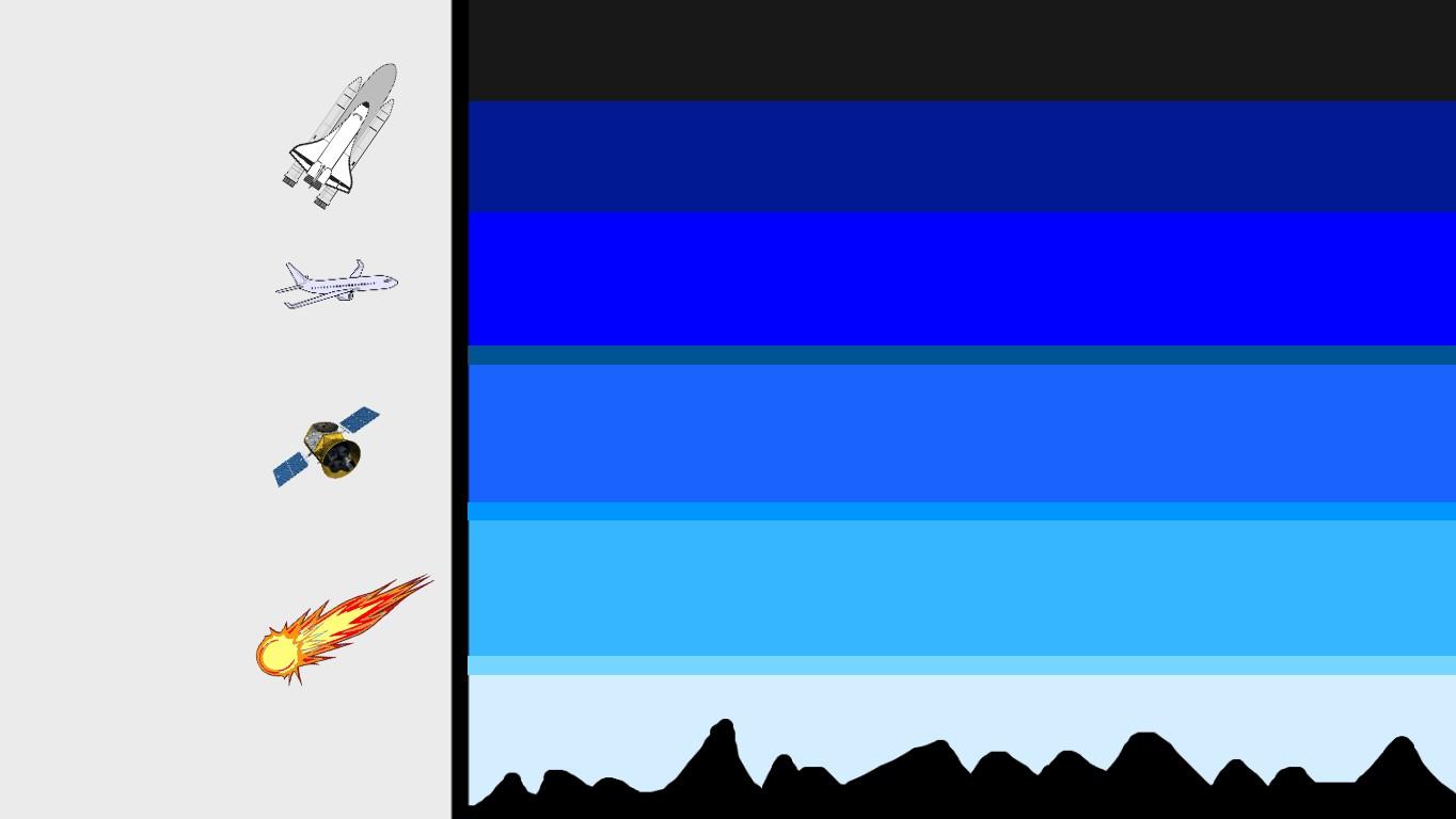 Earth&#039;s Atmosphere - TEMPLATE