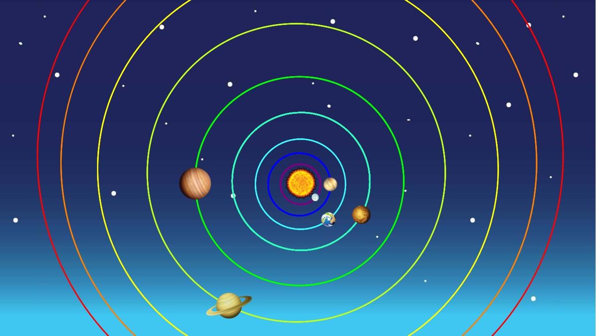 Solar System