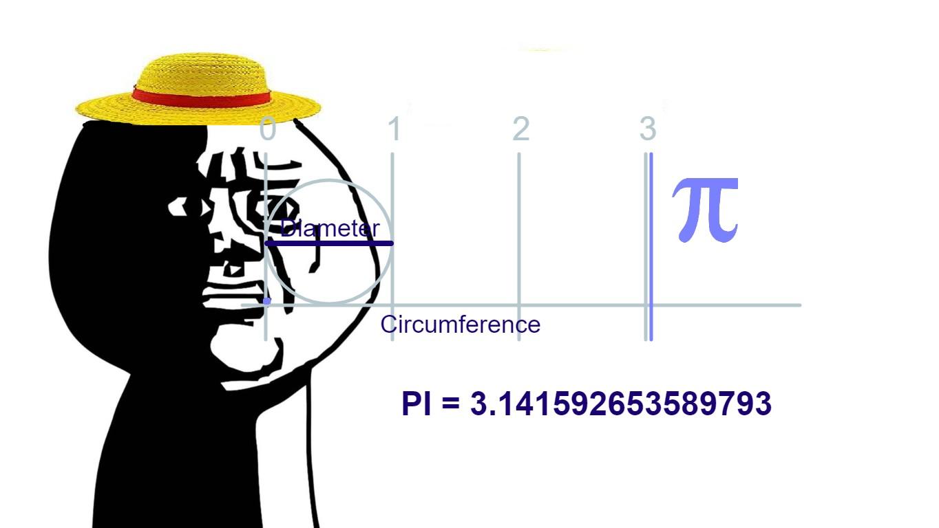 What is Pi