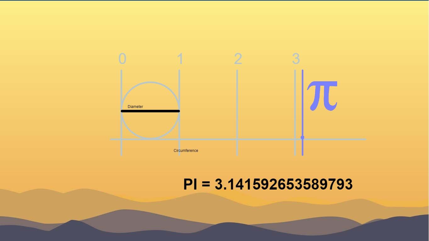 What is Pi