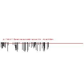 Randomizer test graph