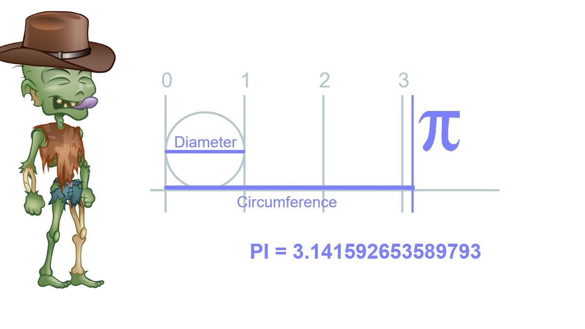 What is Pi