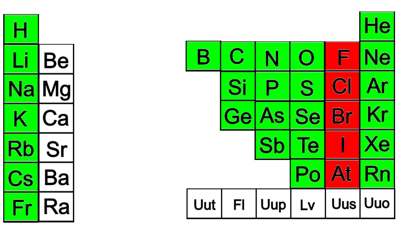 Element Categories - web