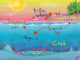 Food web game