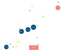 Dots.io 1