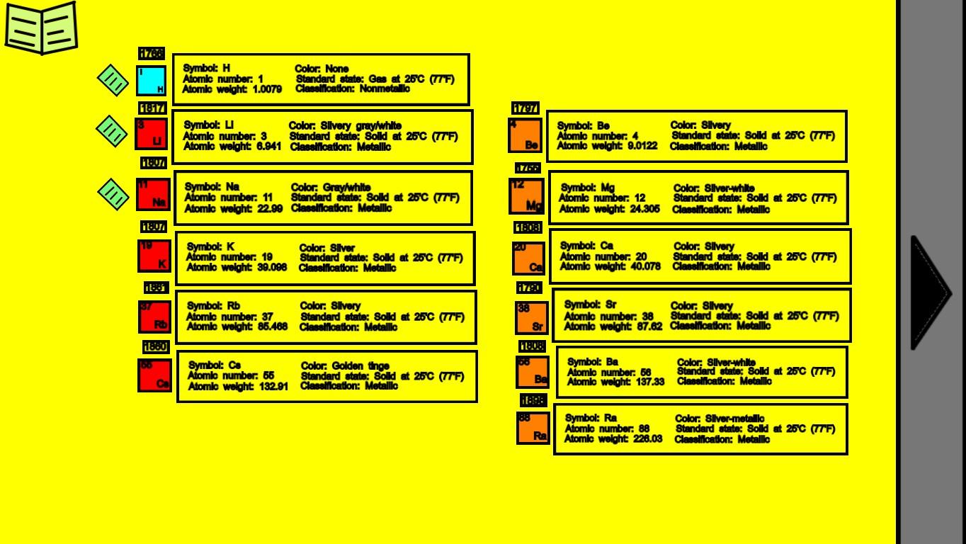 The Periodic Table