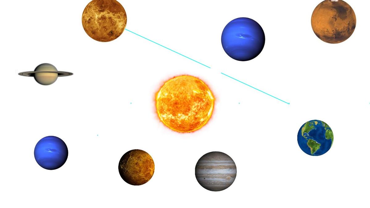 Solar System