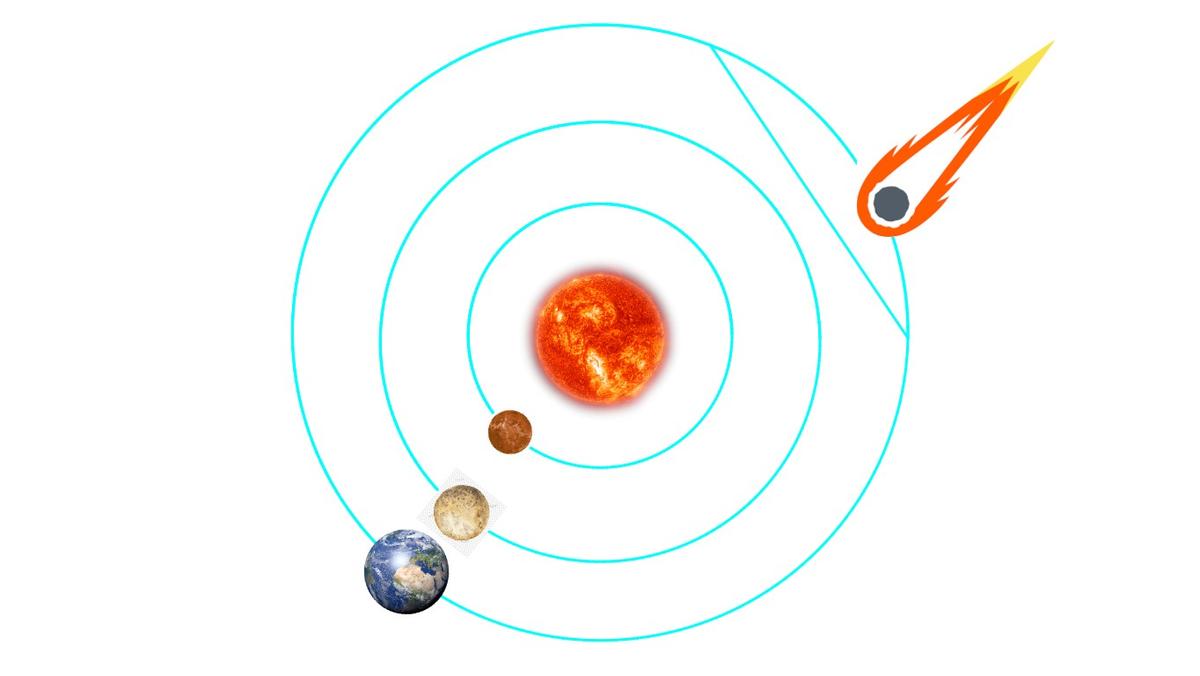 solar system