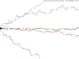 Market simulation