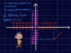 Cartesian plane