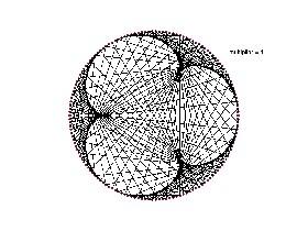 Modular Multiplication