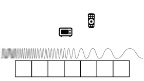 Electromagnetic Spectrum - TEMPLATE