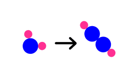 Physical Change vs. Chemical Change - TEMPLATE