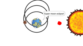 Super Moon Eclipse