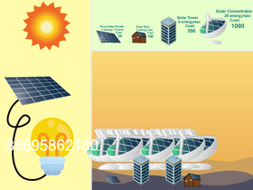 Solar Power Clicker