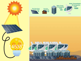 Solar Power Clicker