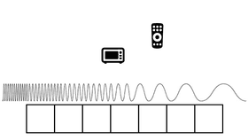 Electromagnetic Spectrum - TEMPLATE