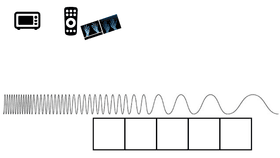 Electromagnetic Spectrum - TEMPLATE